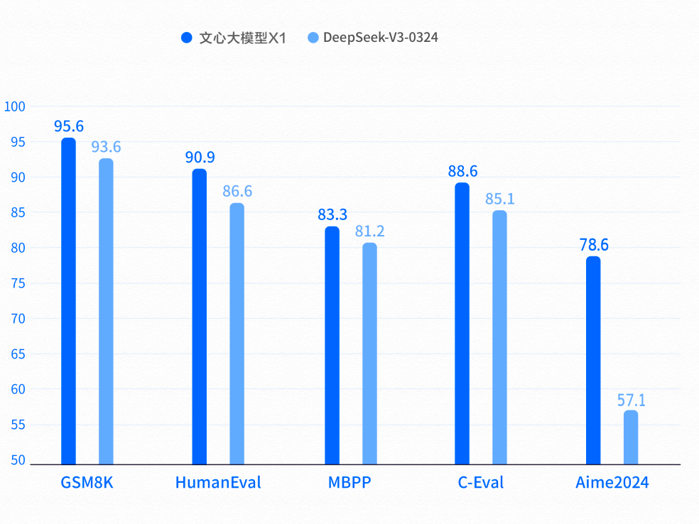 即刻体验！文心大模型X1现面向企业用户全面开放！